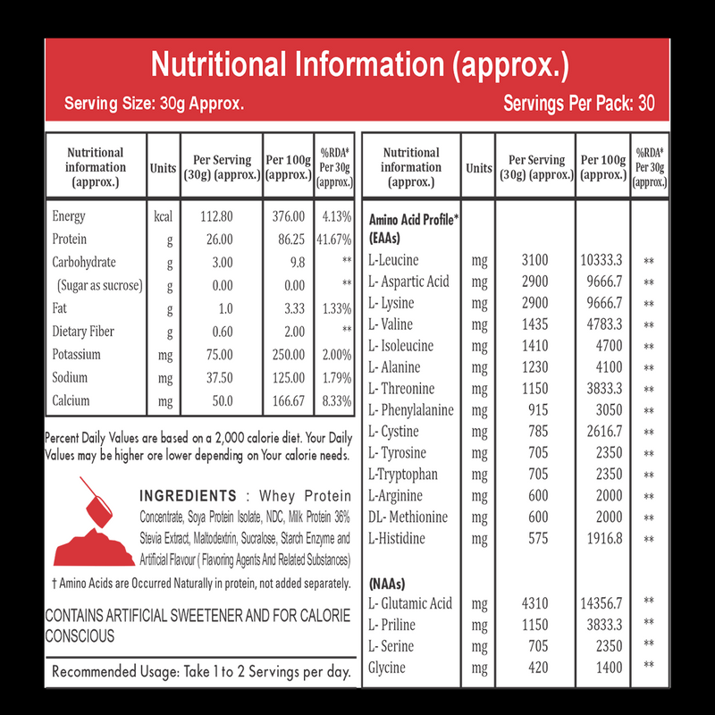 Load image into Gallery viewer, Eligator Premium Whey Protein 900g (2lbs)