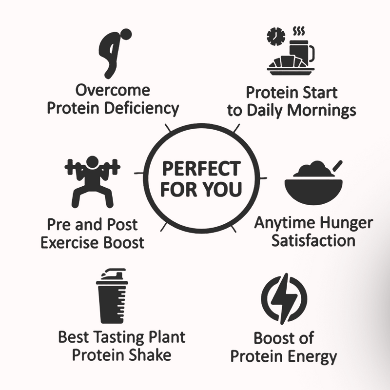 Load image into Gallery viewer, Eligator Perfect Whey Protein Powder- 2KG (4.4LBS)