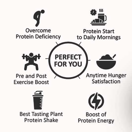 Eligator Perfect Whey Protein Powder- 2KG (4.4LBS)