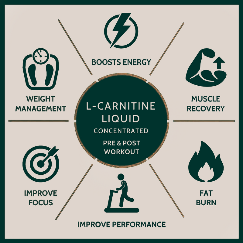 Load image into Gallery viewer, Eligator L-Carnitine 3500MG - 30 Servings (450ml)