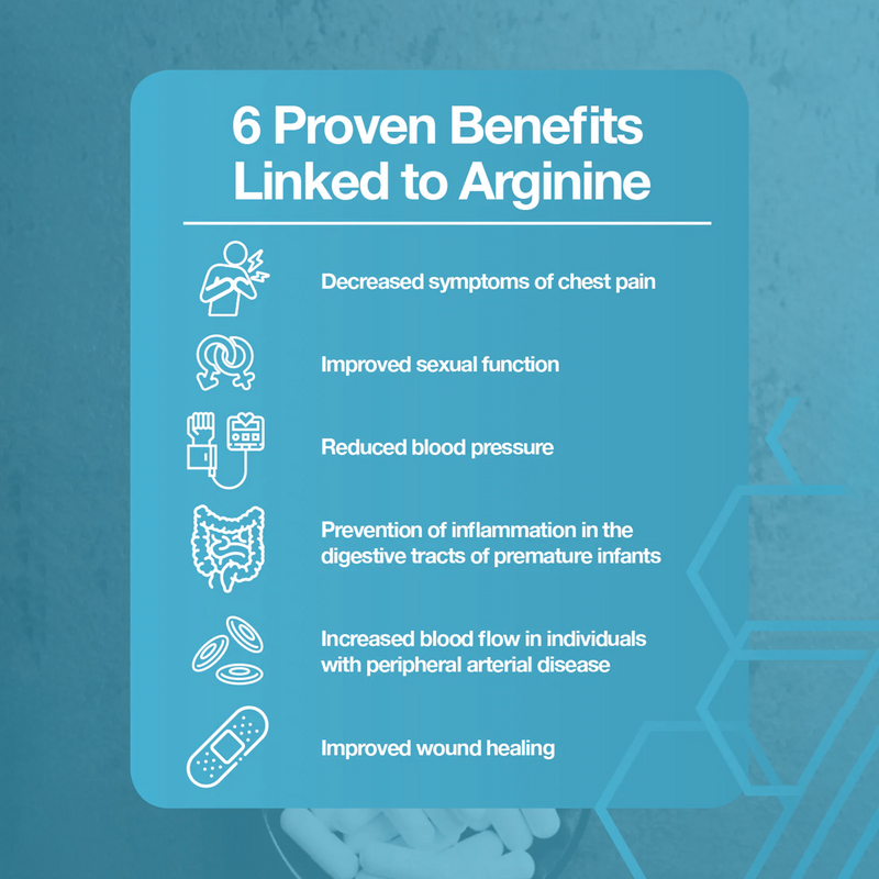Load image into Gallery viewer, Eligator L-Arginine 60 Tablets