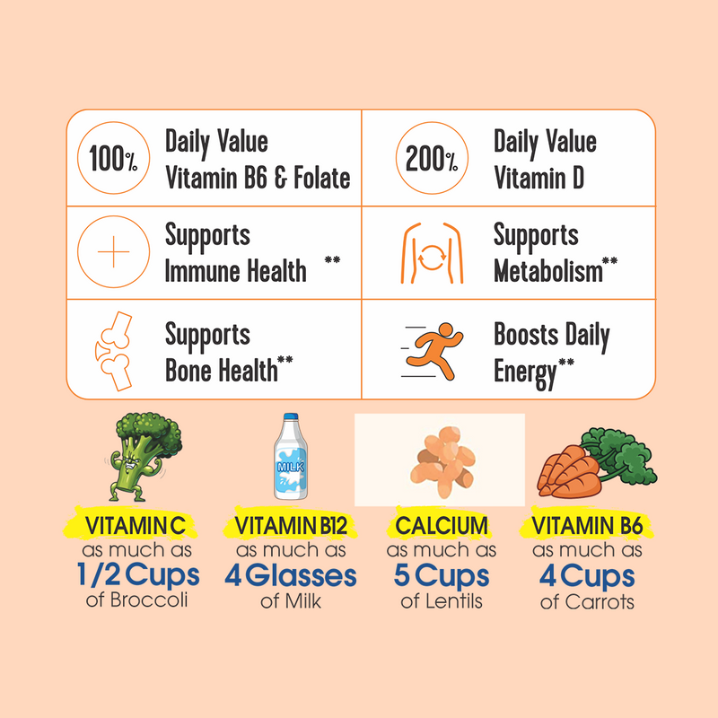 Load image into Gallery viewer, Eligator Daily Multi vitamins & Minerals (60 Tablets)