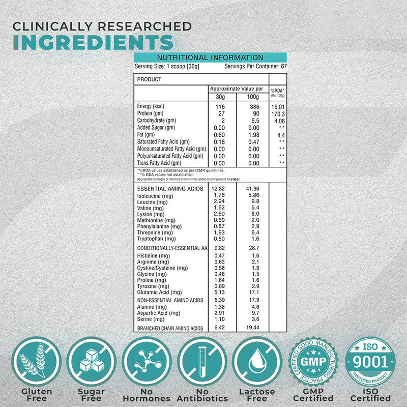Load image into Gallery viewer, Eligator Whey Protein ISO Cool - 2kg with L-Carnitine - 30 Servings