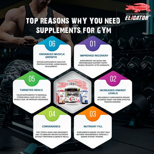 Eligator Nutrition: Uncovering the Mystery of Authentic Supplements?